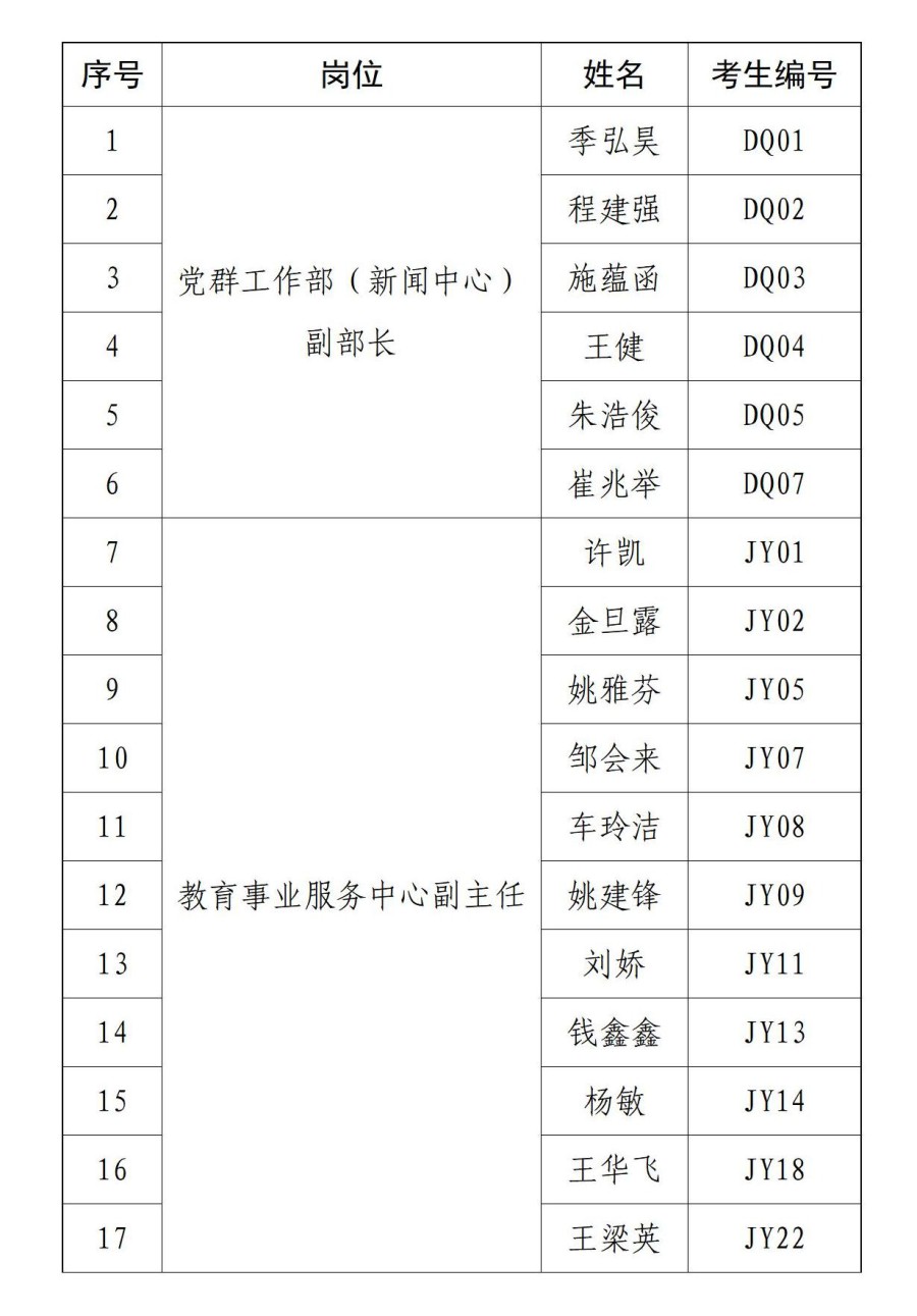 云顶集团2023年内部竞争上岗面试通告（二）_01.jpg