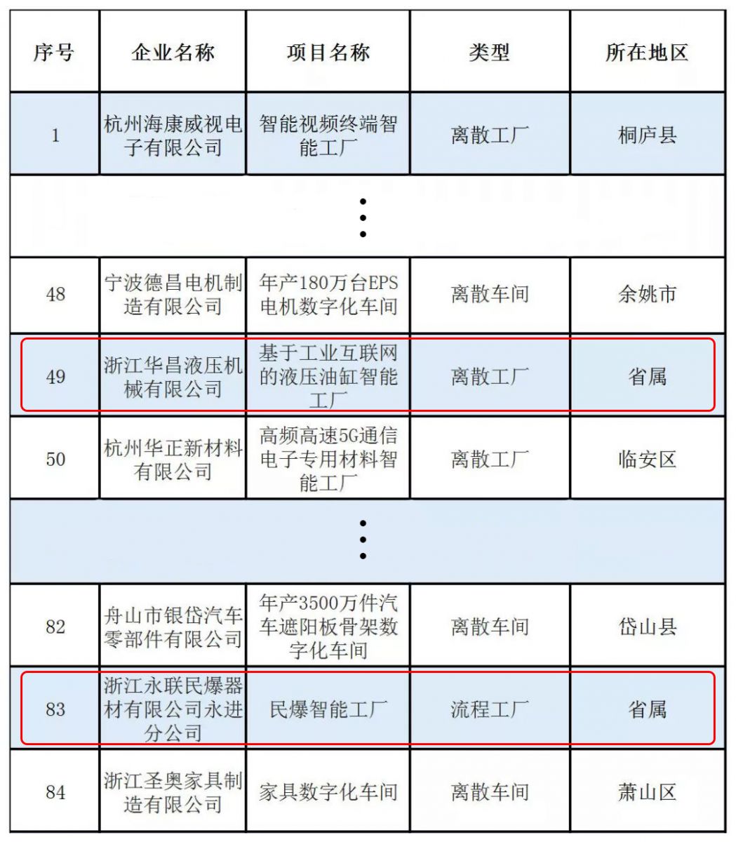 云顶集团3118(中国)官方网站